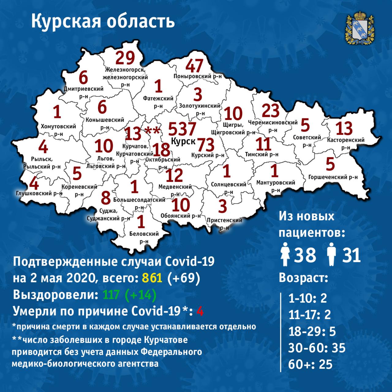 Официальный сайт Губернатора и Правительства Курской области